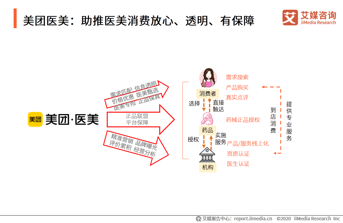 移动医疗app发展前景_ai医疗服务_iiMedia Research(艾媒咨询)中国移动医疗用户