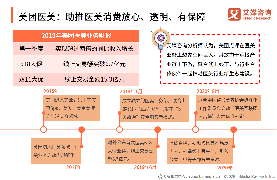 iiMedia Research(艾媒咨询)中国移动医疗用户_ai医疗服务_移动医疗app发展前景
