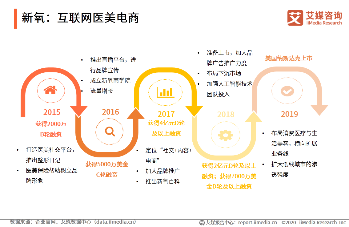 iiMedia Research(艾媒咨询)中国移动医疗用户_ai医疗服务_移动医疗app发展前景