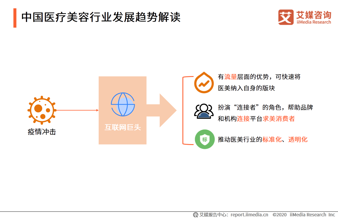iiMedia Research(艾媒咨询)中国移动医疗用户_ai医疗服务_移动医疗app发展前景