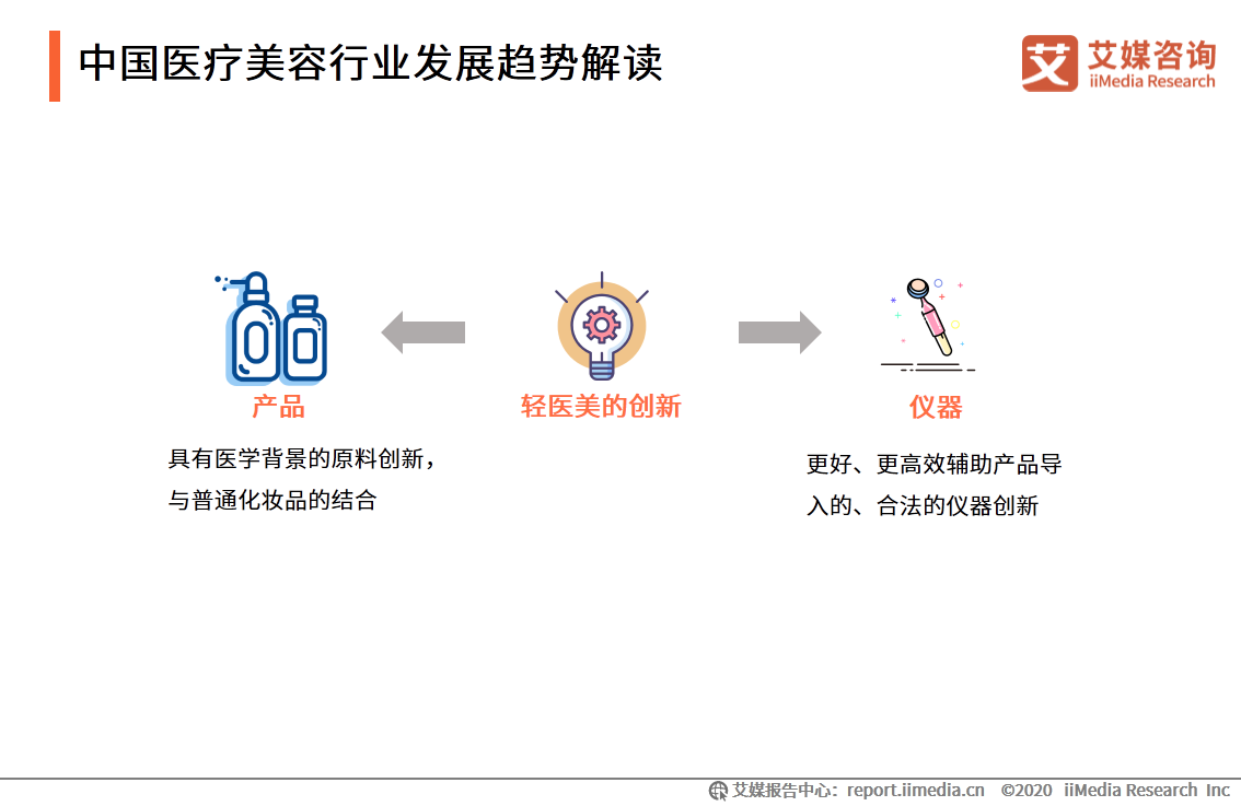 移动医疗app发展前景_ai医疗服务_iiMedia Research(艾媒咨询)中国移动医疗用户