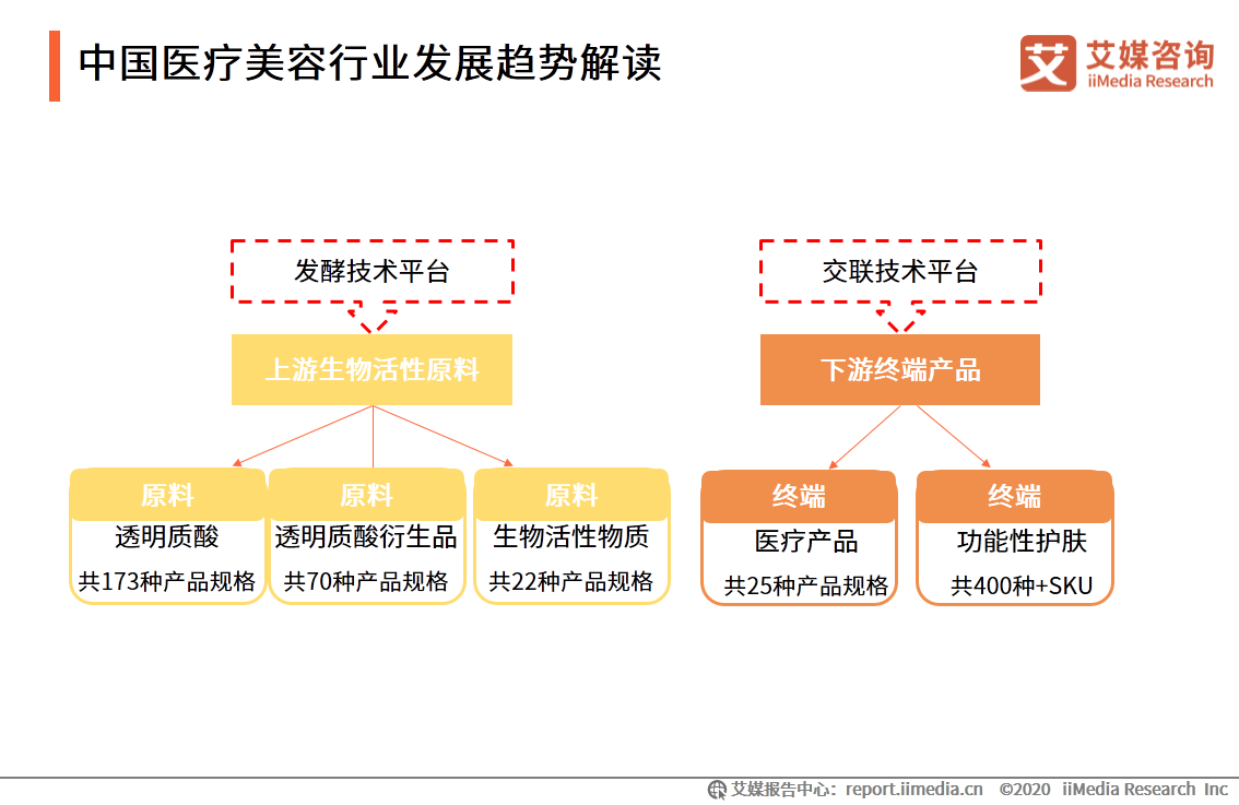 ai医疗服务_iiMedia Research(艾媒咨询)中国移动医疗用户_移动医疗app发展前景