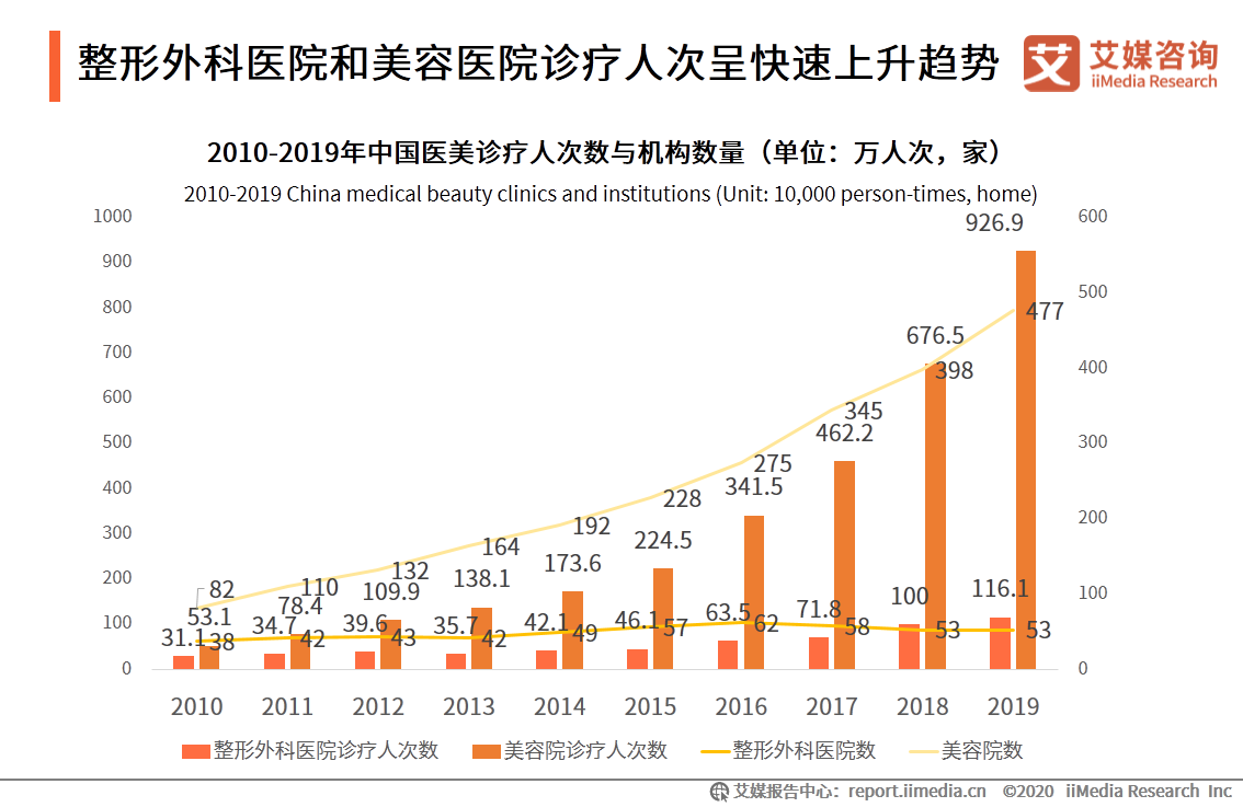 iiMedia Research(艾媒咨询)中国移动医疗用户_ai医疗服务_移动医疗app发展前景