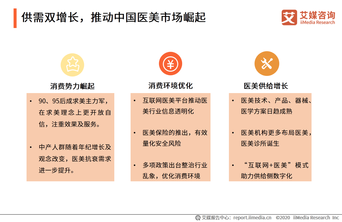 ai医疗服务_移动医疗app发展前景_iiMedia Research(艾媒咨询)中国移动医疗用户