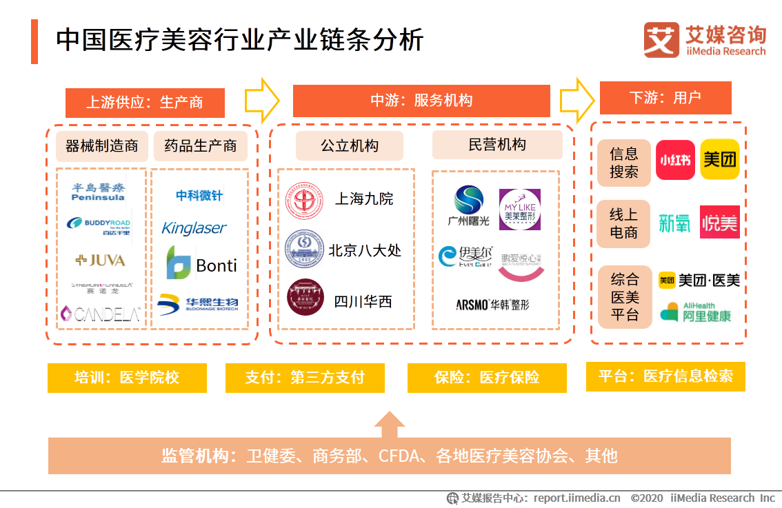 移动医疗app发展前景_iiMedia Research(艾媒咨询)中国移动医疗用户_ai医疗服务
