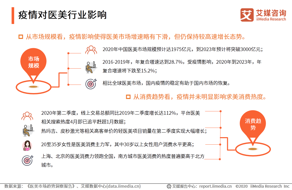 ai医疗服务_iiMedia Research(艾媒咨询)中国移动医疗用户_移动医疗app发展前景