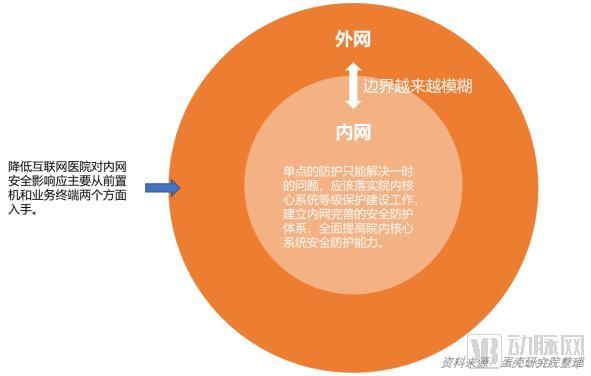 医院互联网网站建设_建设互联网医院的理由_医院互联网建设