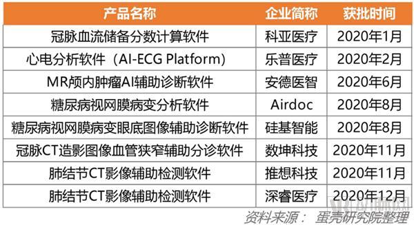 医院互联网建设_医院互联网网站建设_建设互联网医院的理由