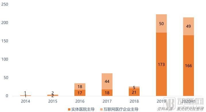 医院互联网建设_医院互联网网站建设_建设互联网医院的理由
