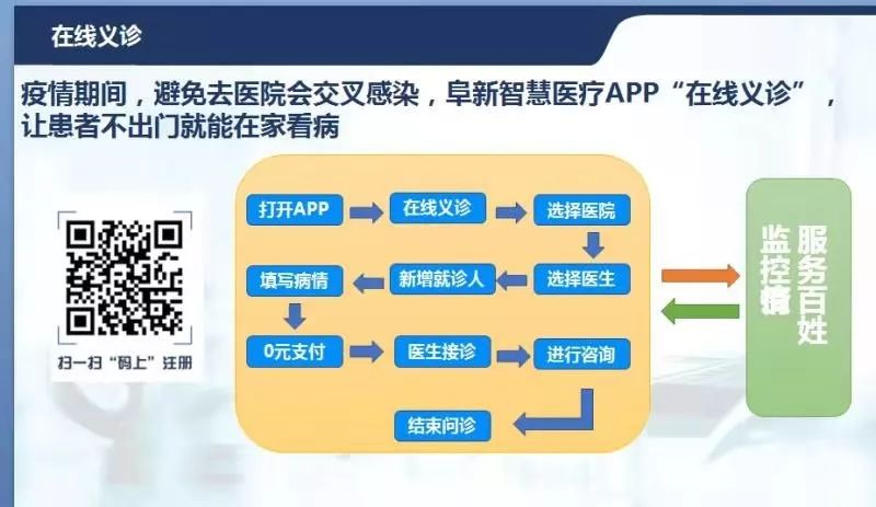 在线问诊系统毕设_在线问诊系统_在线问诊系统源码