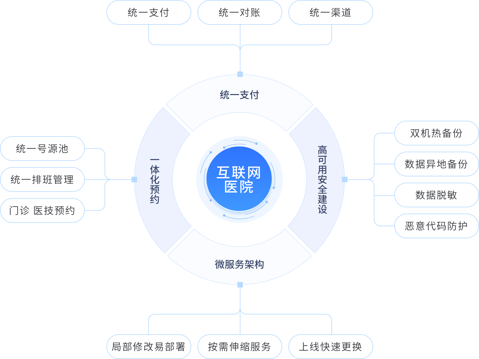 互联网医院运营计划_联网运营医院计划怎么写_互联网医院运营方案怎么写