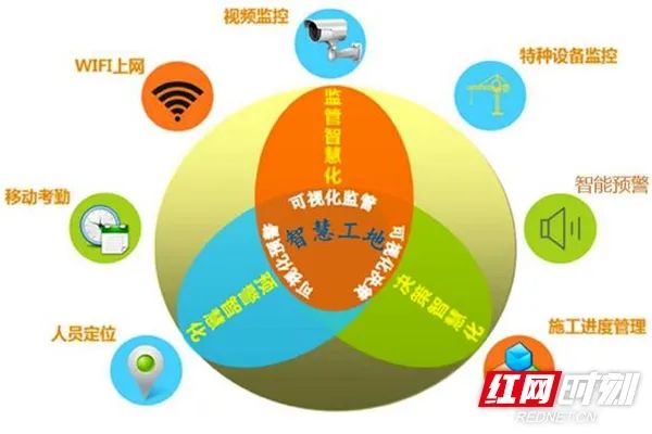 智能问诊和智能诊断的区别_智能诊断方法_智能诊断疾病