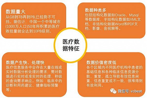 智能问诊和智能诊断的区别_智能诊断疾病_智能诊断方法