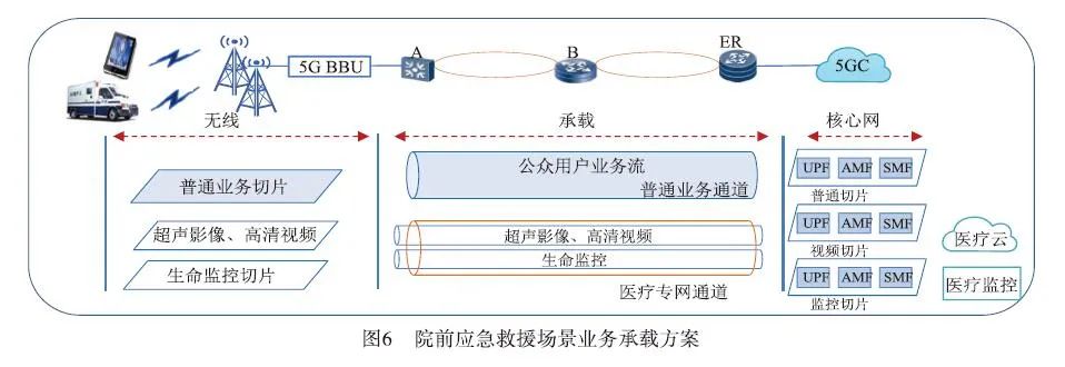 5g在医疗领域的应用案例_5g应用医疗领域_5G在医疗中应用存在的问题