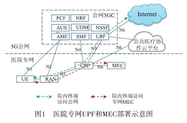 5g应用医疗领域_5G在医疗中应用存在的问题_5g在医疗领域的应用案例