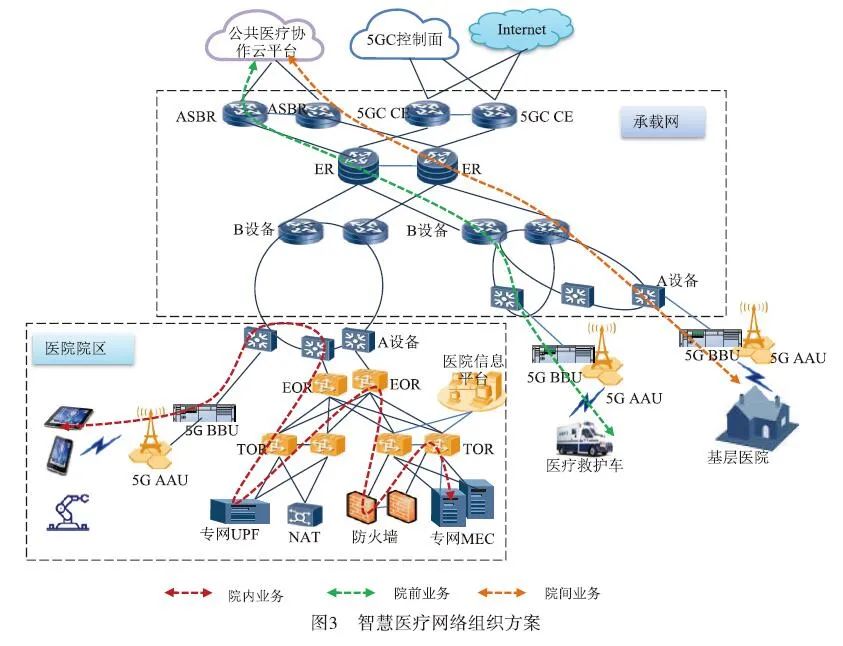 5G在医疗中应用存在的问题_5g应用医疗领域_5g在医疗领域的应用案例