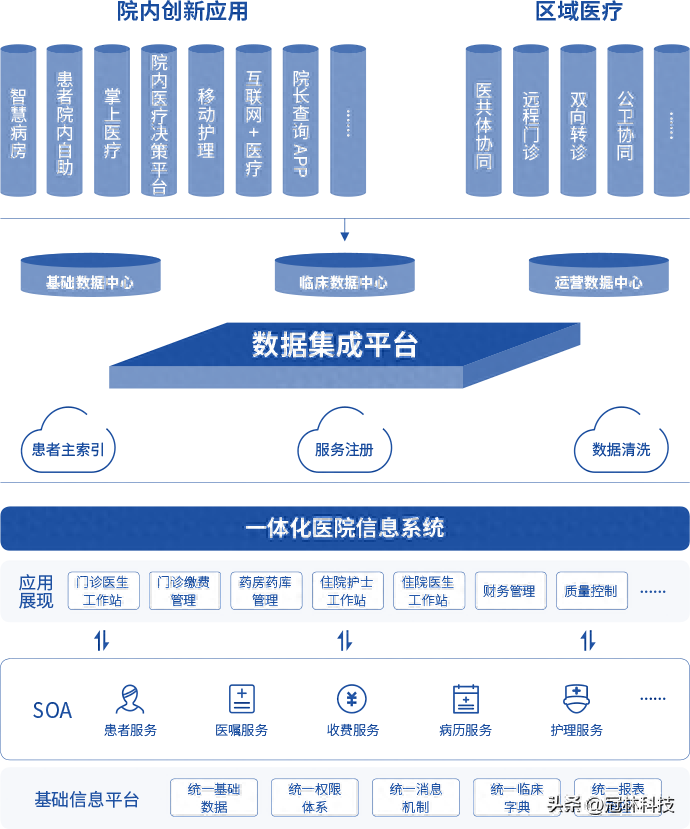 建设智慧医院的目的_智慧医院最终目标_智慧医院建设项目