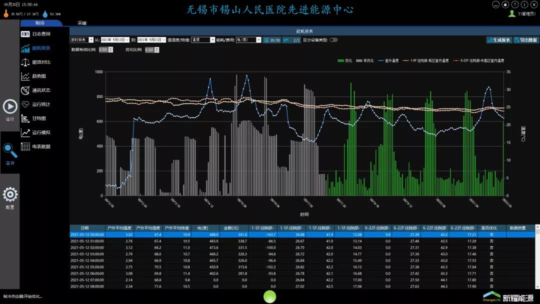 智慧医院建设项目_建设智慧医院的目的_智慧医院最终目标