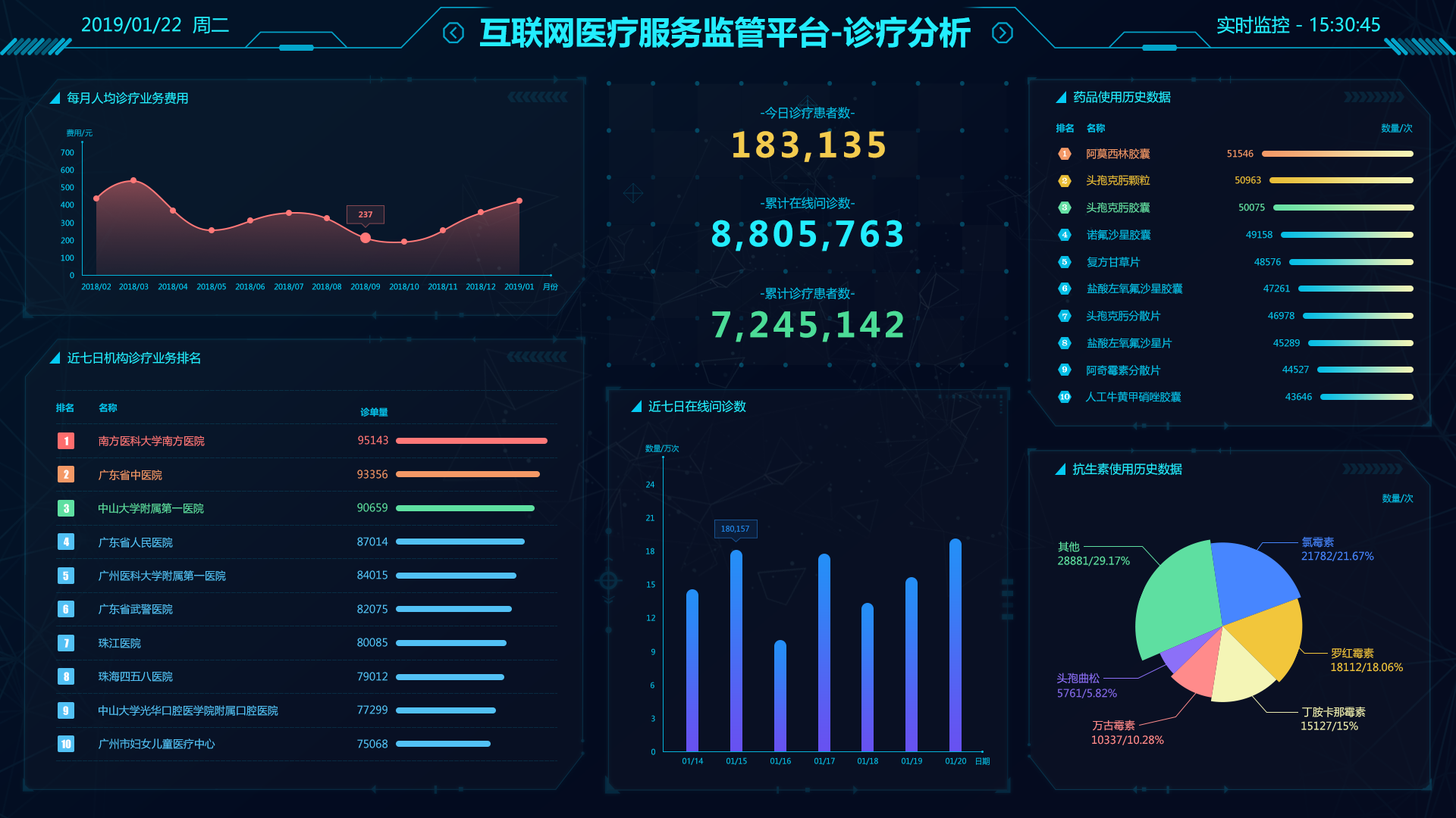 互联网医疗质量管理_互联网医疗质控_互联网医疗质量控制和评价制度