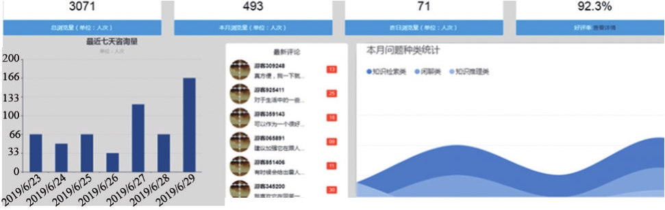 应用医保服务平台_医疗系统的问答系统_医疗问答系统的应用