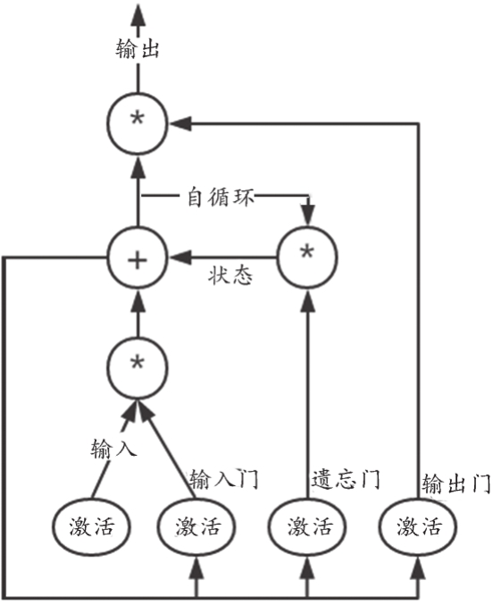 医疗系统的问答系统_应用医保服务平台_医疗问答系统的应用