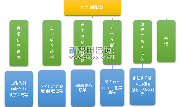康复中心管理系统_康复预约医疗智慧中心系统官网_康复医疗中心 智慧预约系统