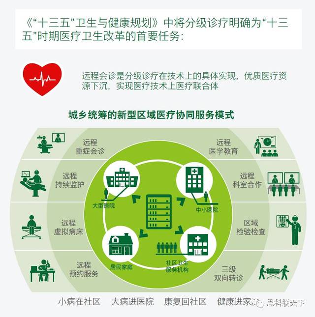 康复中心管理系统_康复预约医疗智慧中心系统官网_康复医疗中心 智慧预约系统