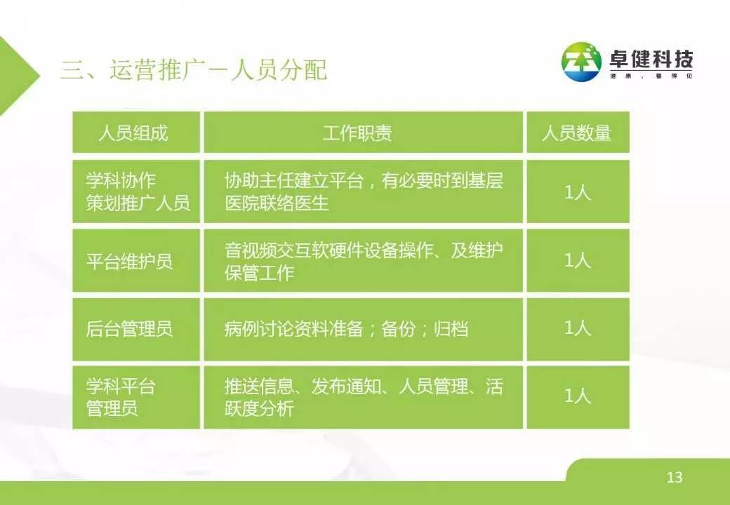康复医疗中心 智慧预约系统_康复中心管理系统_康复预约医疗智慧中心系统官网