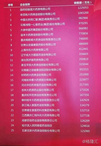杭州智慧药房_智慧药房什么意思_浙江智慧药房