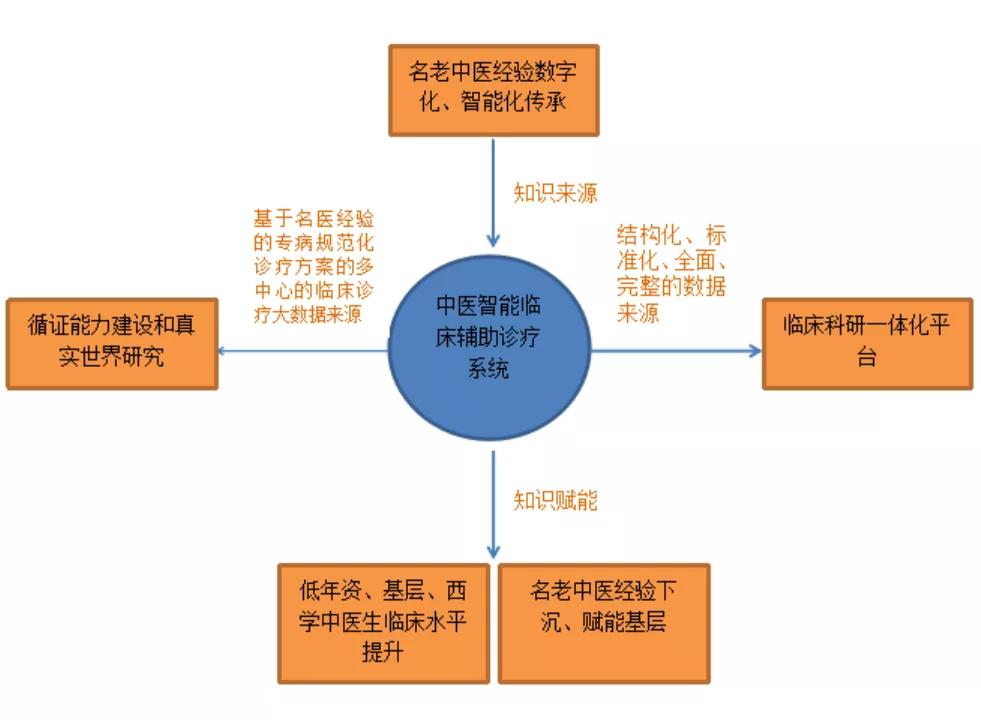 智慧医院信息化建设_智慧医院的信息化系统有哪些_医院信息化智慧应用