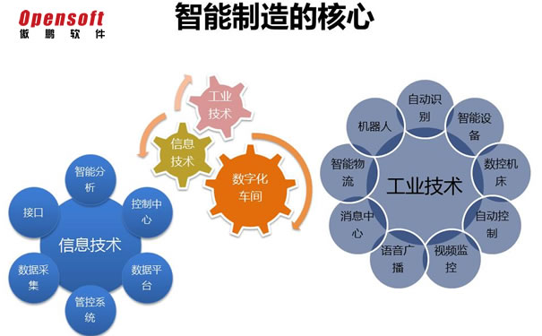 智慧医院信息化建设_智慧医院的信息化系统有哪些_医院信息化智慧应用