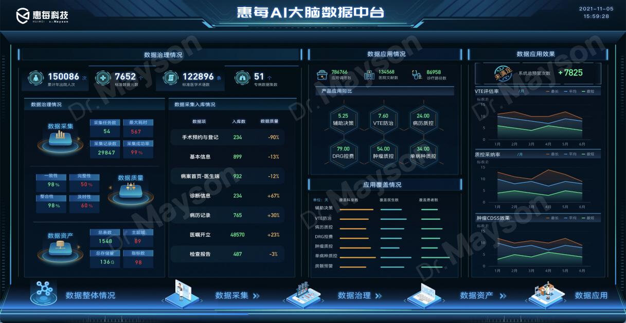 医院高质量发展新格局下，新一代医院信息系统助力智慧医疗建设乘风前行