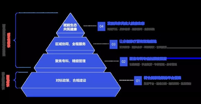 医院的结构化信息_建议医院信息化架构重构_架构重构团队