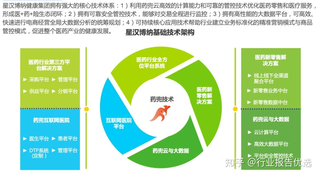 智慧医疗问诊系统解决了什么问题_智慧问诊源码_智慧医疗问卷