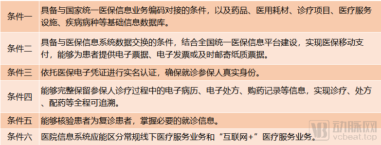互联网诊疗 医保报销_报销诊疗医保联网怎么报销_医疗报销联网什么意思