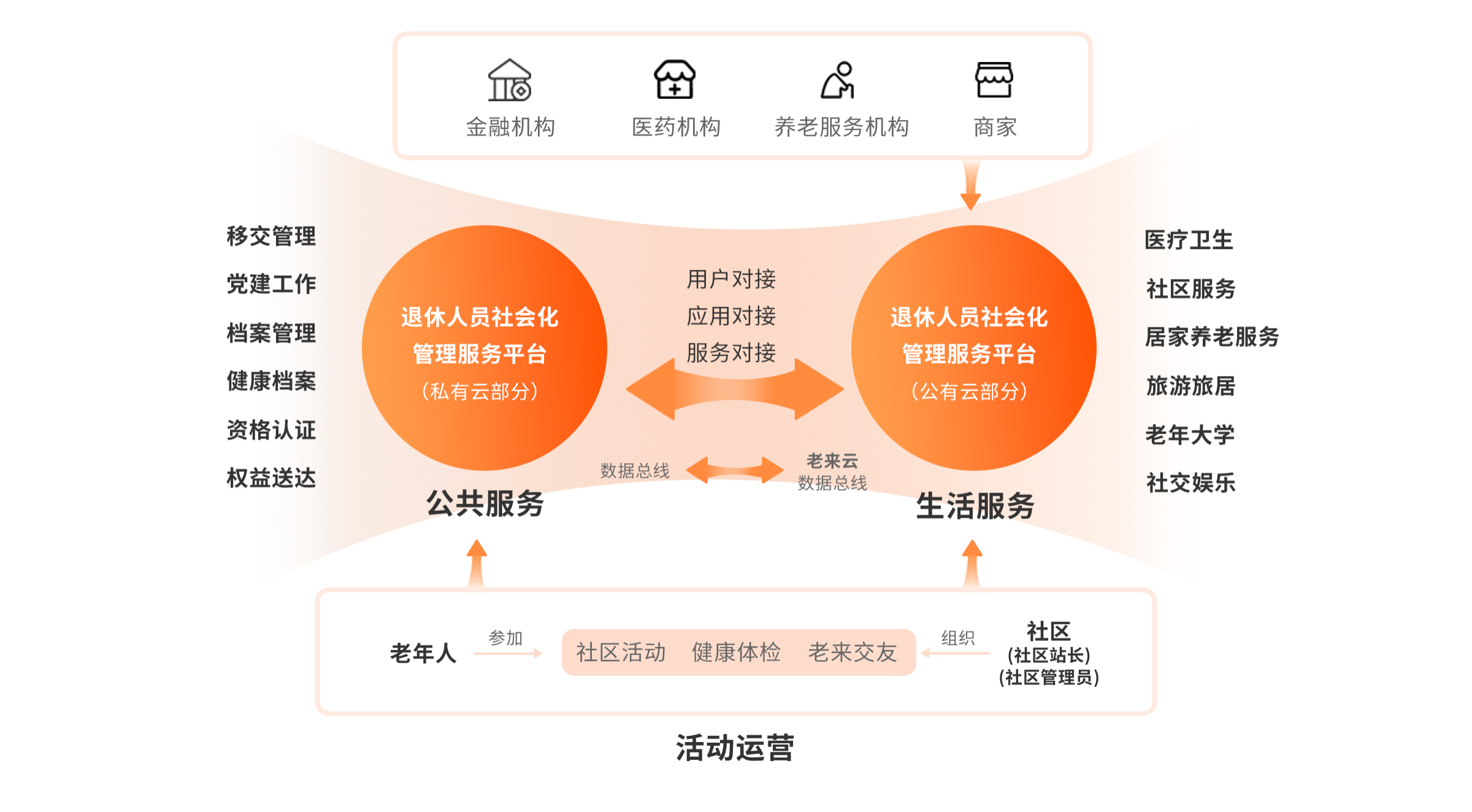 报销诊疗医保联网怎么报销_医疗报销联网什么意思_互联网诊疗 医保报销