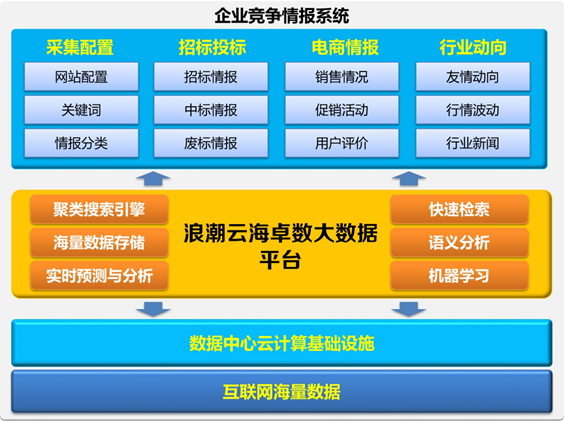 医疗报销联网什么意思_互联网诊疗 医保报销_报销诊疗医保联网怎么报销