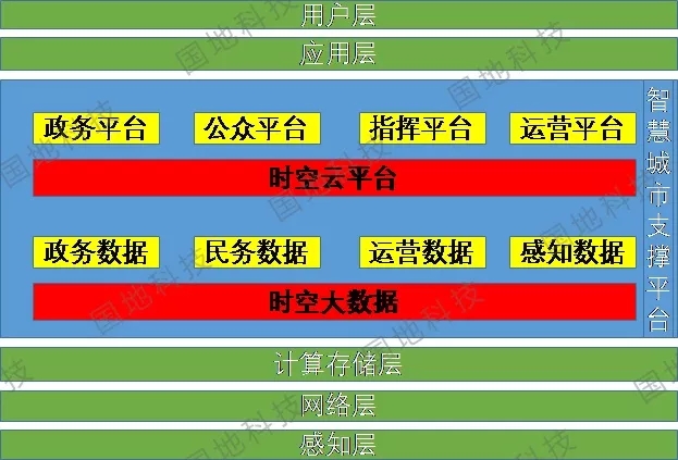 智慧医疗问诊系统解决了什么问题_智慧医疗问卷_智慧问诊源码
