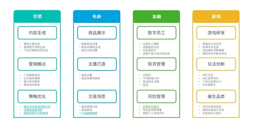 智能医疗问答系统_医疗智能_医疗智能问答