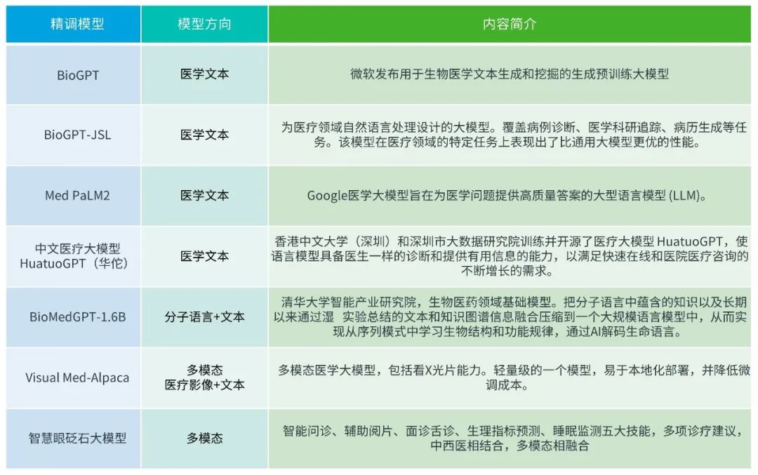 医疗智能问答_智能医疗问答系统_医疗智能