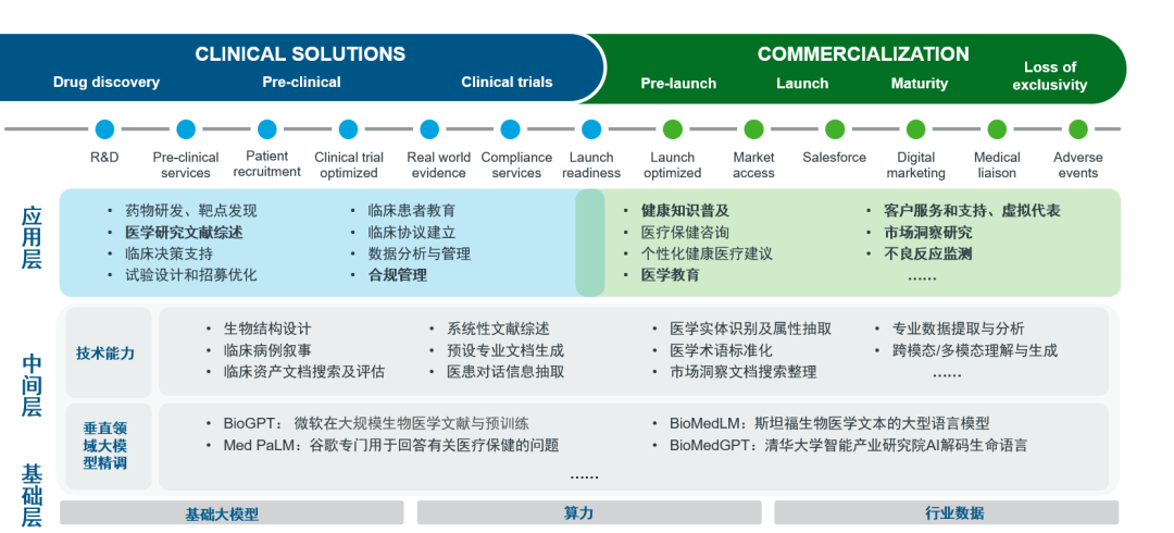 医疗智能_医疗智能问答_智能医疗问答系统