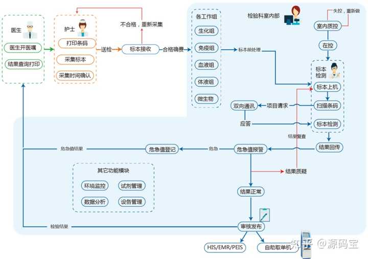 浙江医院网_浙江医院oa系统_浙一医院信息系统