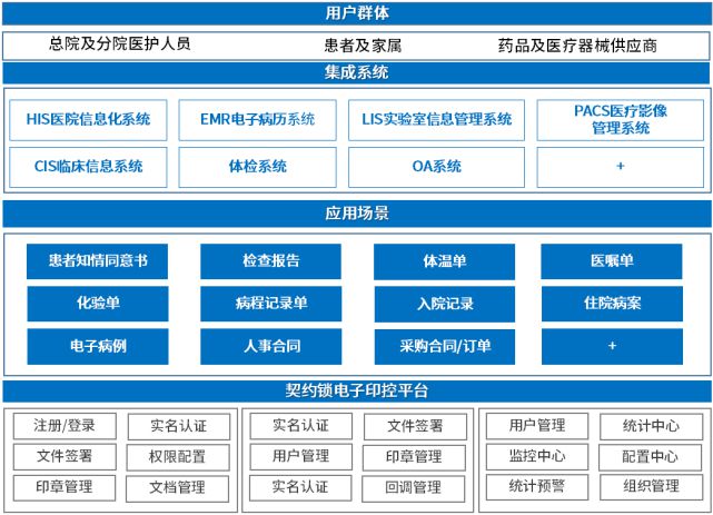 浙江医院oa系统_浙一医院信息系统_浙江医院网