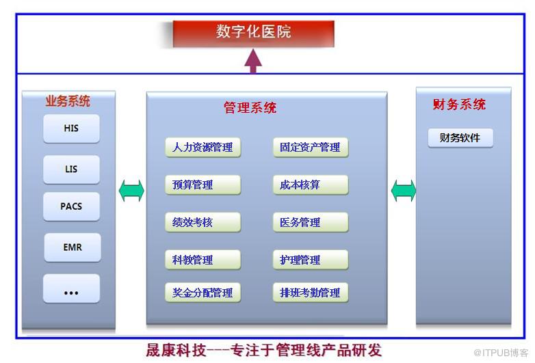 浙江医院oa系统_浙江医院网_浙一医院信息系统