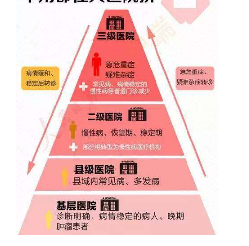 在线问诊就诊范围_就诊在线范围问诊流程_线上就医问诊