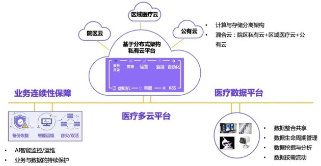 联网医院会有病历吗_为什么会有医院互联网_联网医院会有病例吗