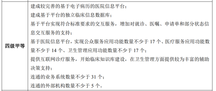 三级等保互联网医院_医联联网三级医院_三级医疗网络