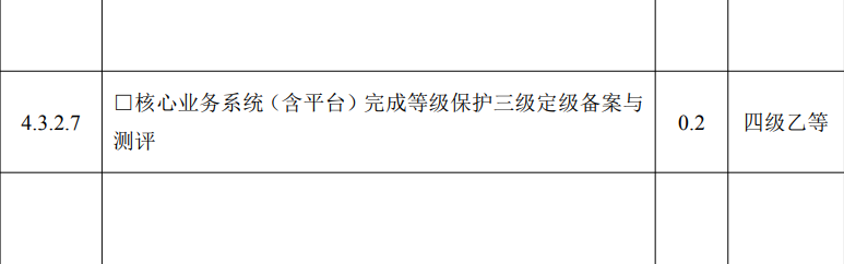 三级医疗网络_医联联网三级医院_三级等保互联网医院