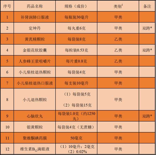 网购处方无须处方？无处方者可通过“在线问诊”开具