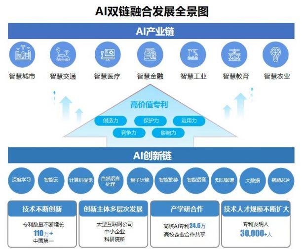 《中国人工智能专利技术分析报告（2022）》正式发布|赛迪奇智看天下